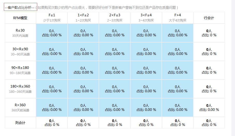 客户占数比.png