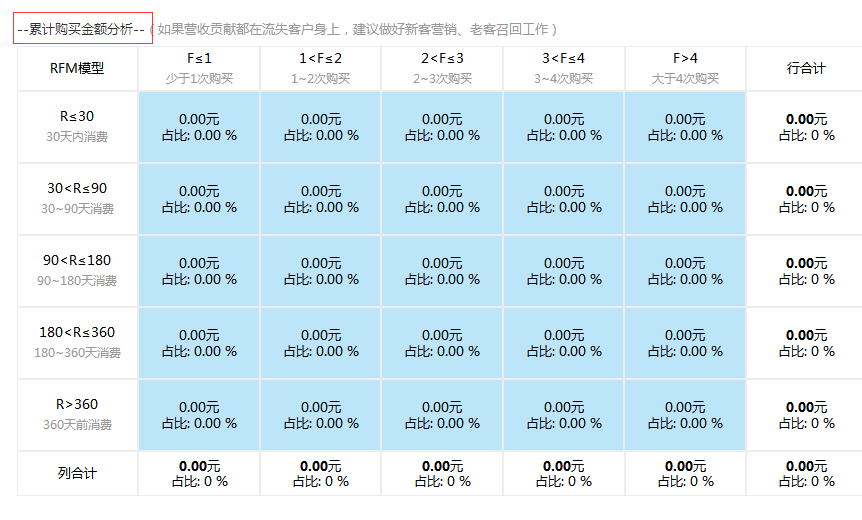 累计购买金额分析.png