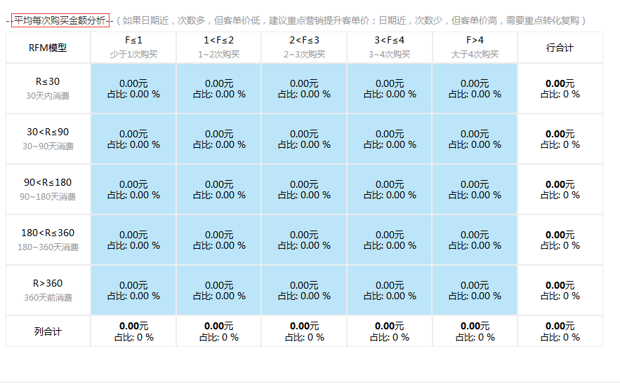 平均每次购买金额分析.png